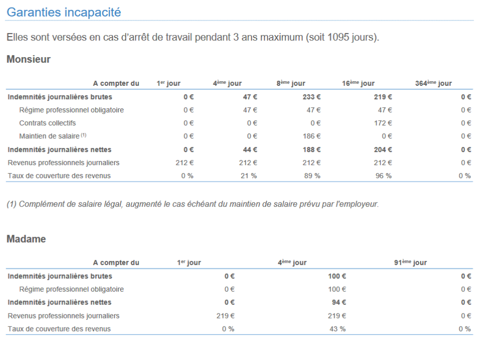 LE BIG DOSSIER HARVEST