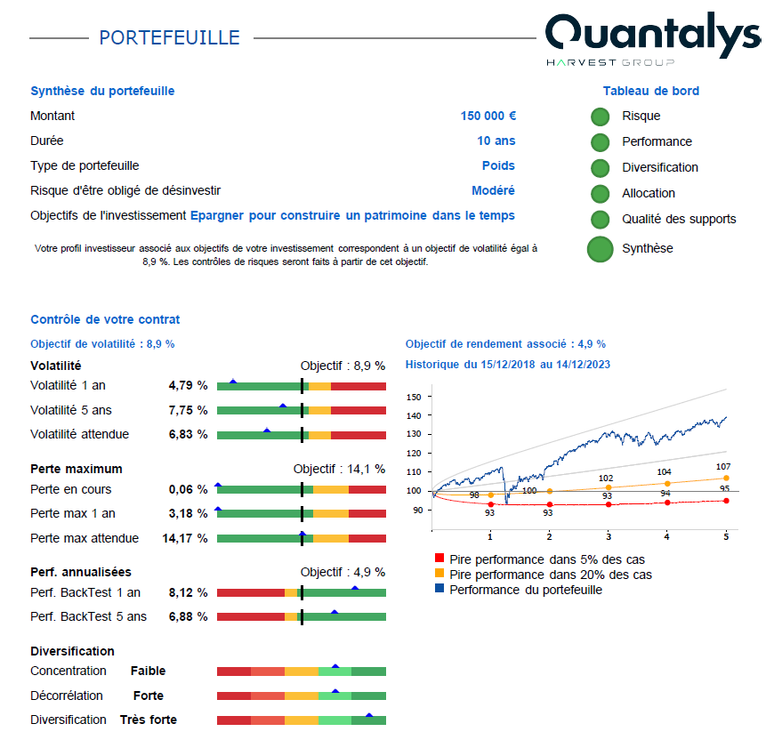 illustration du portefeuille dans la licence quantalys